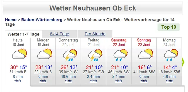 `Wetterchen`