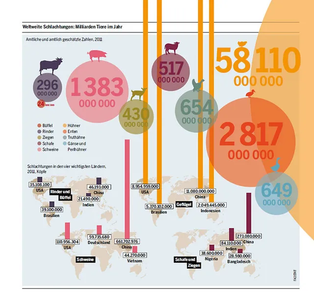 `Weltweite Schlachtungen bund.net`