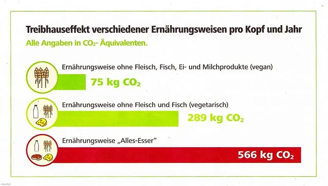 `Klimaschutz`