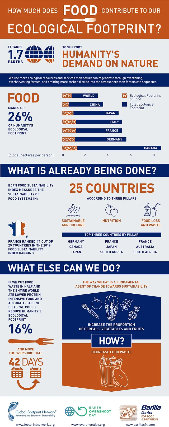 `Earth Overshoot Day`