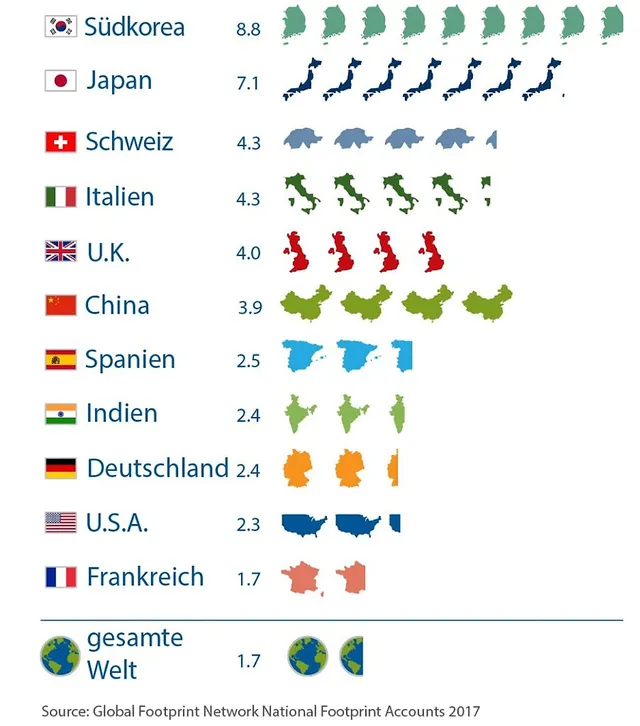 `Earth Overshoot Day`