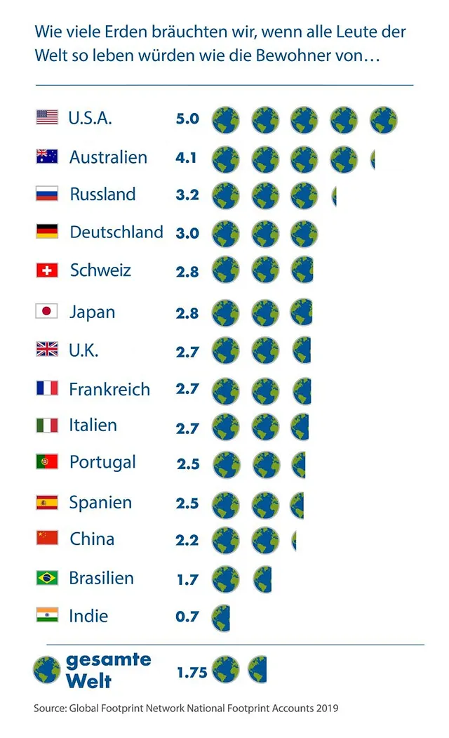 `earth-overshoot-day-2019`