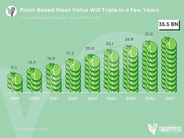 `Die vegane Revolution`