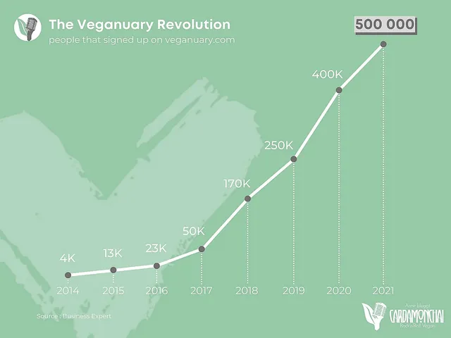 `Die vegane Revolution`