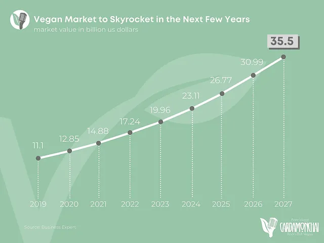 `Die vegane Revolution`