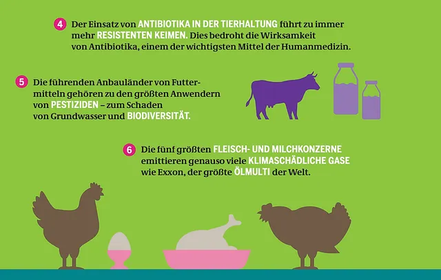 `Fleischatlas 2021 – Der Einsatz von Antibiotika führt zu resistenten Keimen. Grafik: © Bartz/Stockmar, CC BY 4.0`